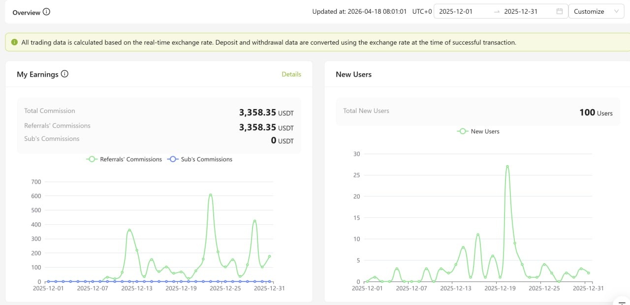 Ourbit commission 12/2025 - $3,358.35