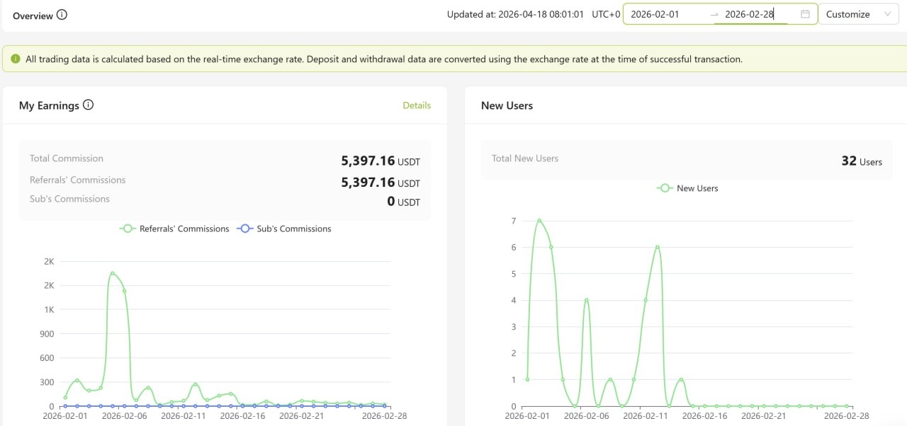 Ourbit commission 02/2026 - $5,397.16