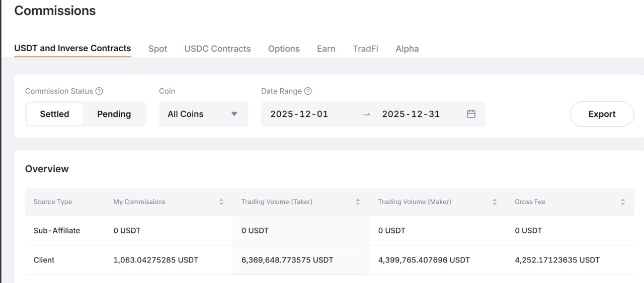 Binance commission 12/2025 - $1,063.04